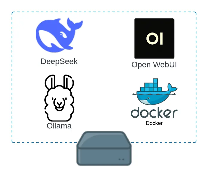DeepSeek local deployment overview